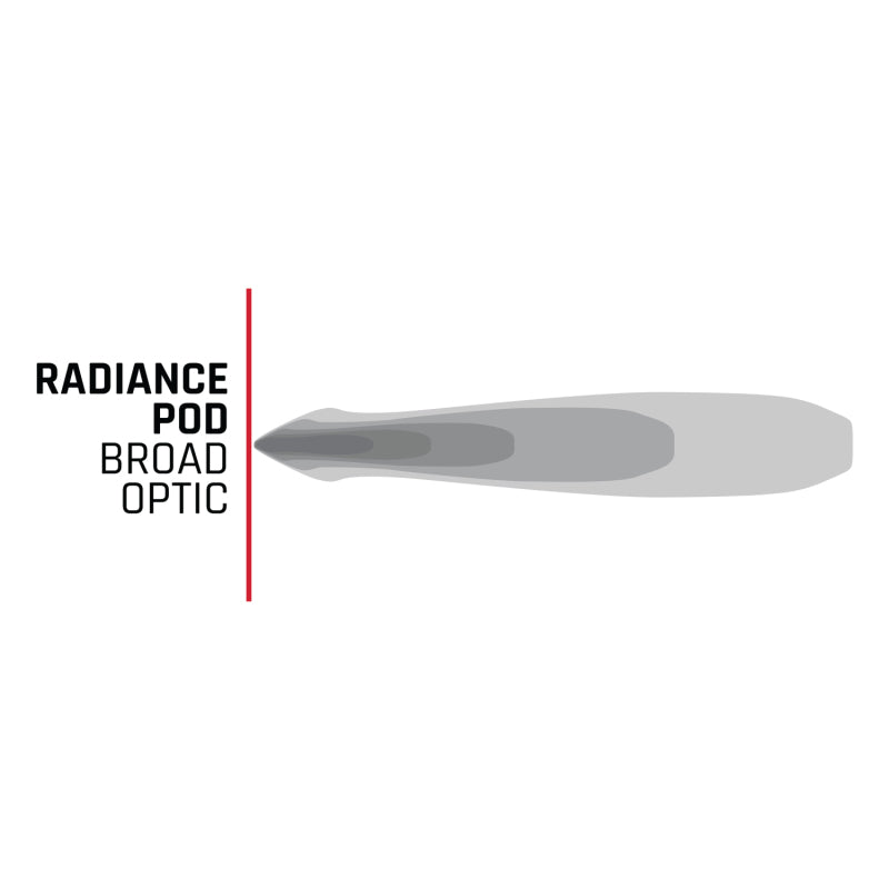 Rigid Industries Radiance+ Pod RGBW - Pair