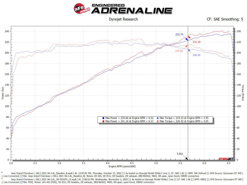 aFe Momentum GT Pro Dry S Intake System 22-23 Jeep Grand Cherokee V6-3.6L