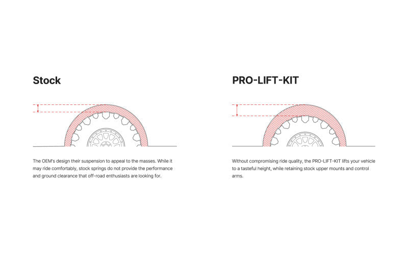 Eibach 2025 RAM 1500 RHO Crew Cab 3.0L V6 (tt) 4WD Pro-Lift Kit - Front (Leveling Springs)