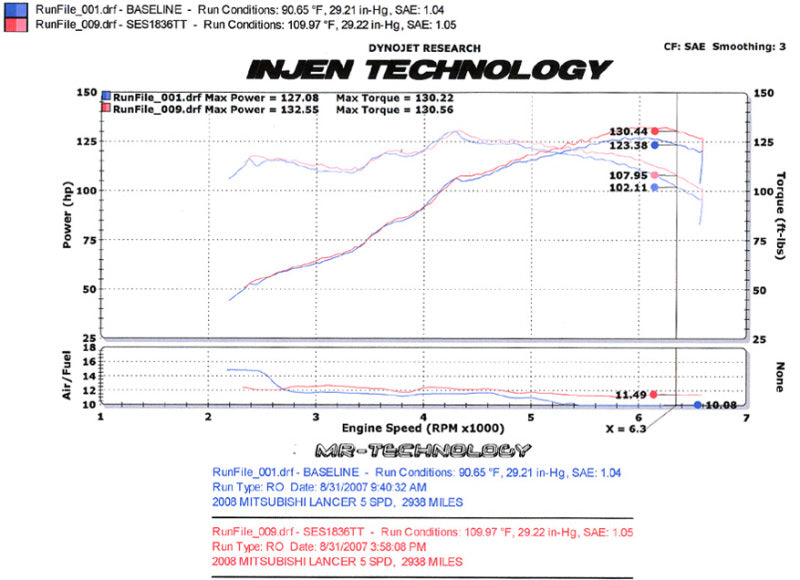 Injen 08-11 Lancer 4cyl  2.0L &amp; 2.4L (All trim levels) 60mm Axle-Back Exhaust