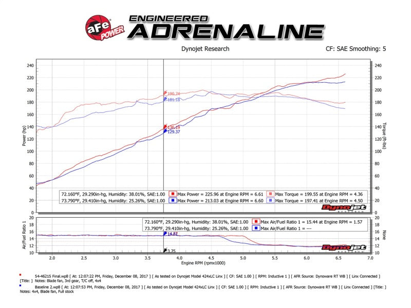 aFe Momentum ST Pro 5R Cold Air Intake System 14-18 Jeep Cherokee (KL) V6 3.2L