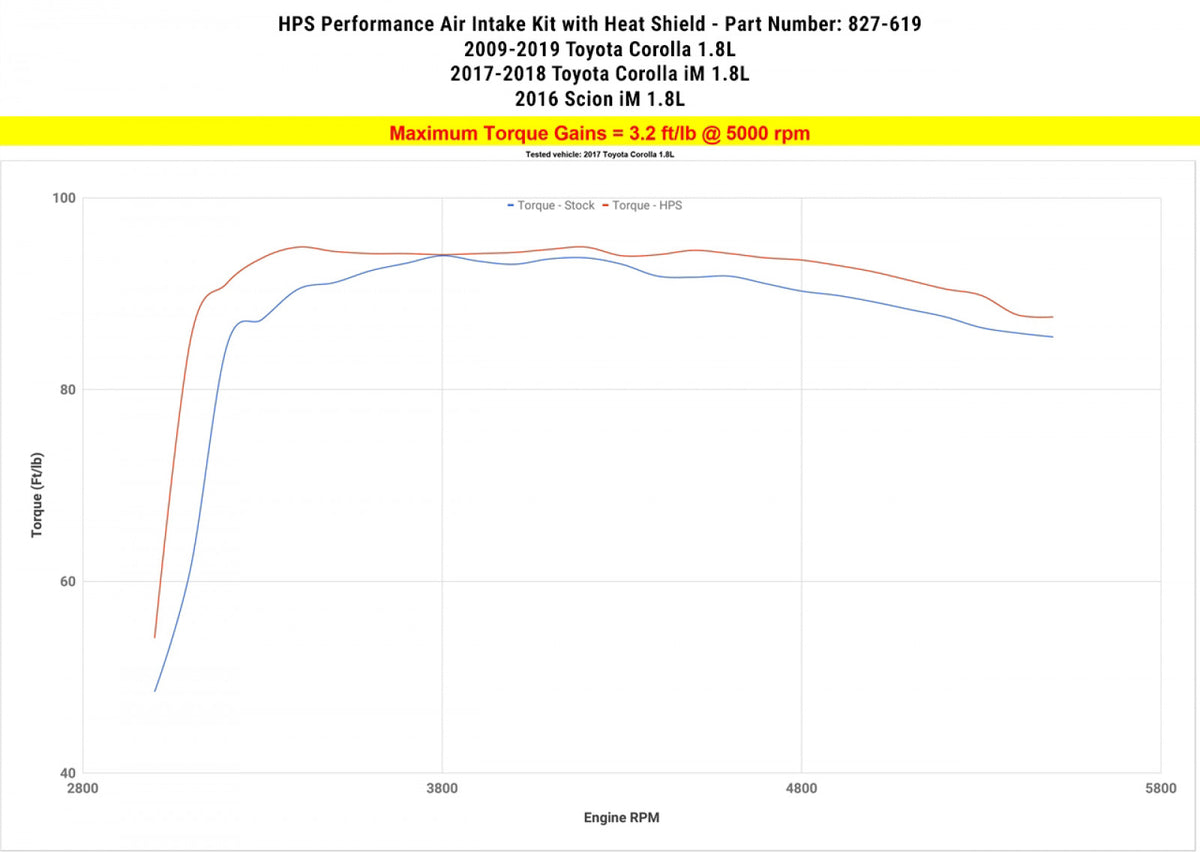 HPS Red Shortram Air Intake Kit Heat Shield Cool Ram 827-619R