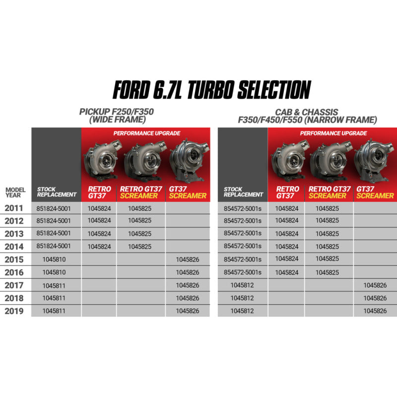 BD Diesel Retrofit Turbo Kit - 11-14 Ford F250/350 &amp; 11-16 Ford F450/550 Powerstroke 6.7L