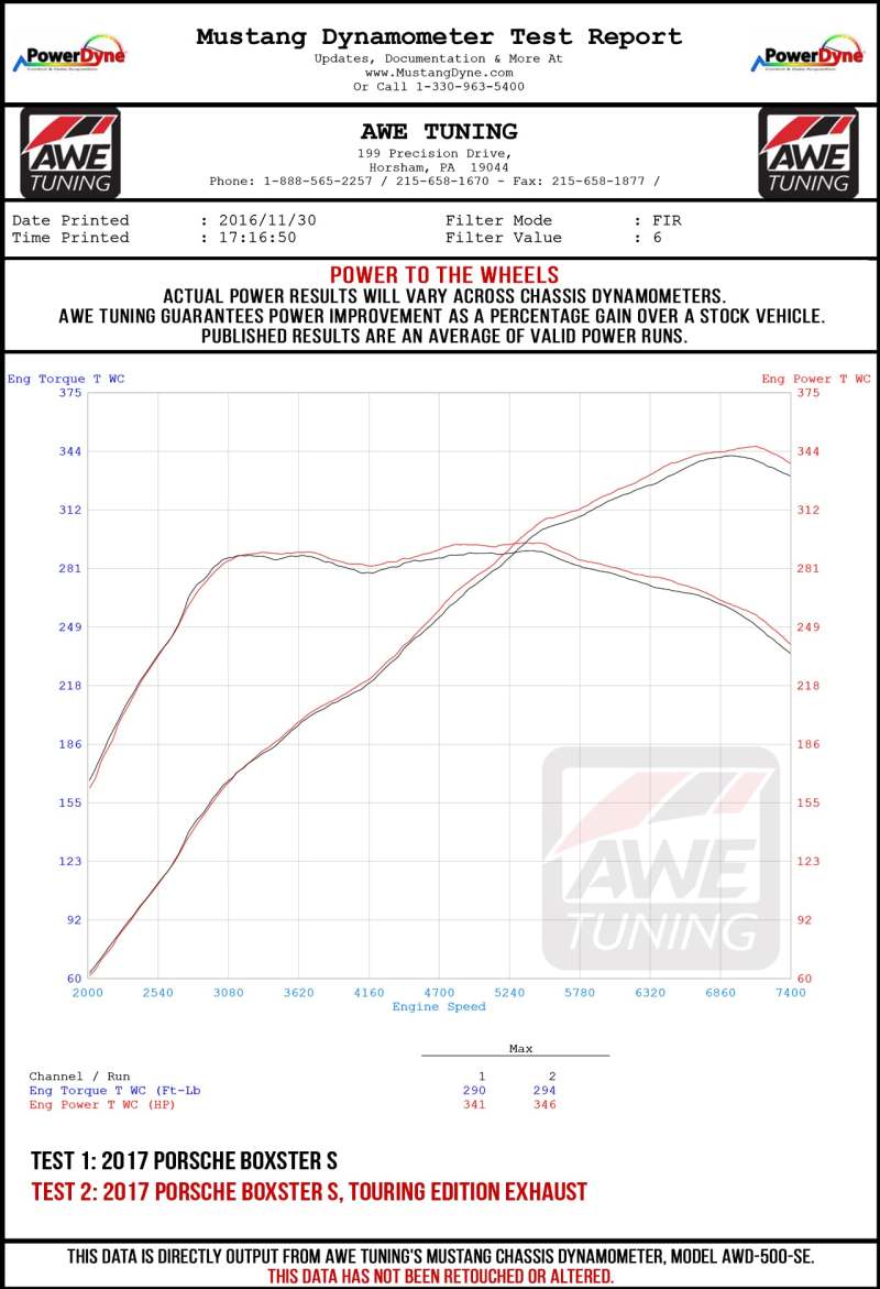 AWE Tuning Porsche 718 Boxster / Cayman Track Edition Exhaust - Diamond Black Tips