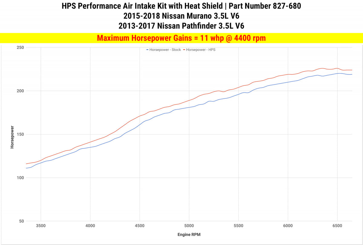 HPS Performance Blue Shortram Air Intake for 15-18 Nissan Murano 3.5L V6