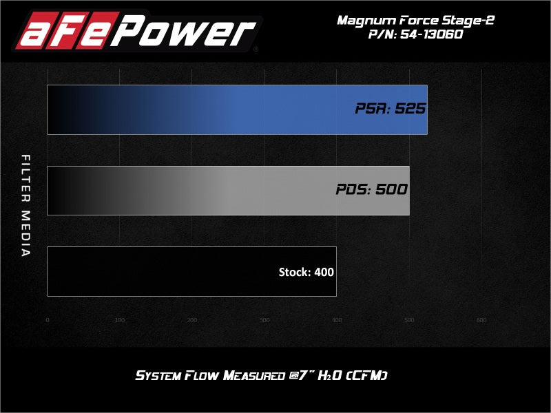 aFe MagnumFORCE Intake Stage-2 Pro 5R 14-19 GM Silverado/Sierra 1500 V8-5.3/6.2L