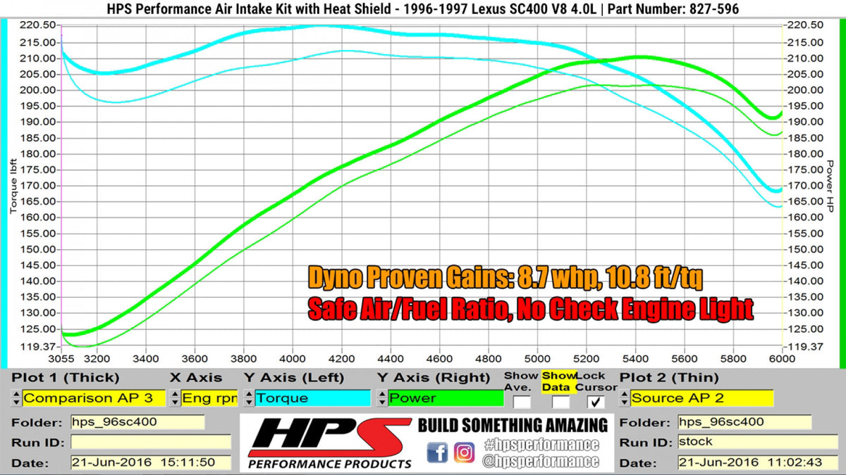 HPS Performance Black Shortram Air Intake Kit for 96-97 Lexus SC400 4.0L V8